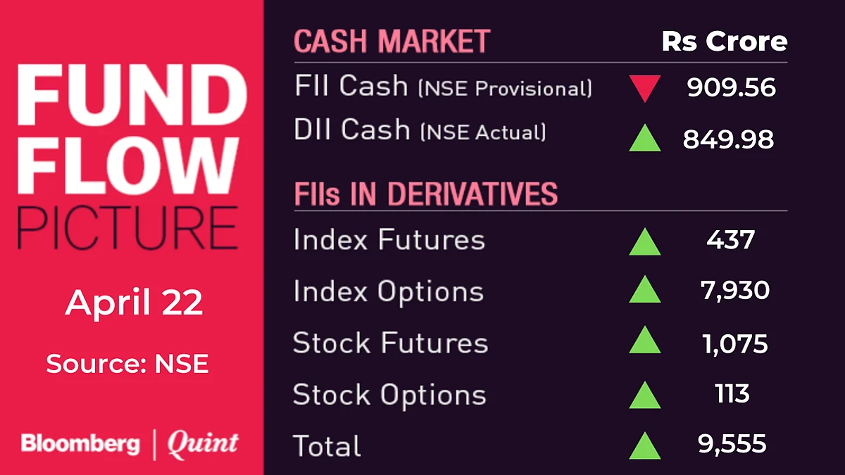 All You Need To Know Going Into Trade On April 23