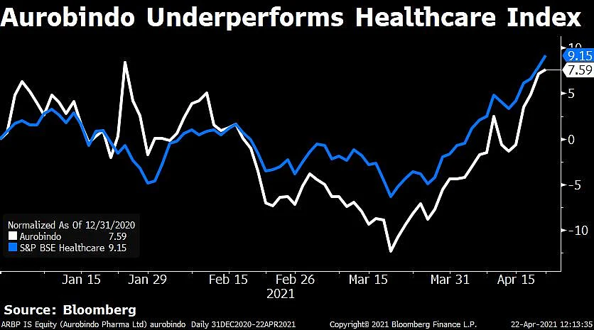 JPMorgan Makes A Case For Aurobindo Pharma Stock’s Re-Rating
