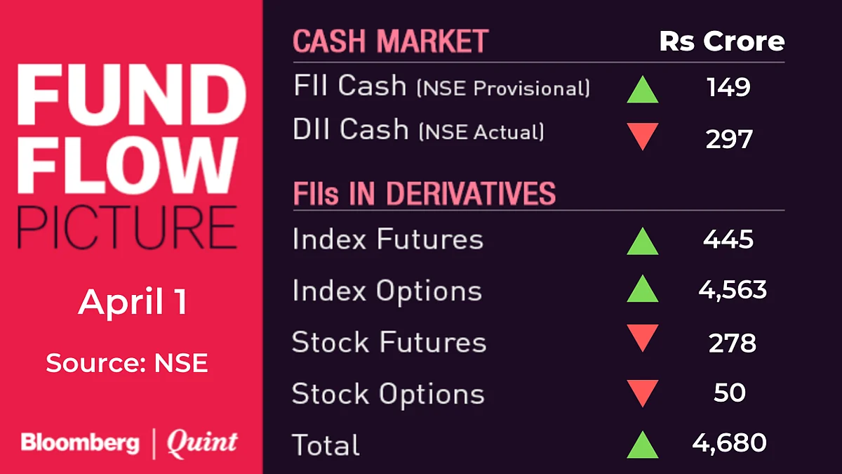 All You Need To Know Going Into Trade On April 5