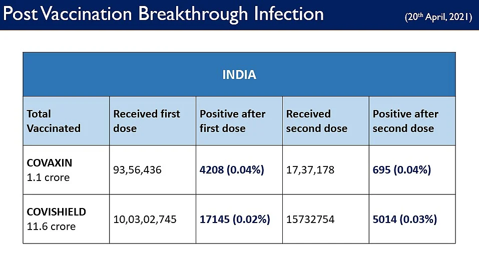 Coronavirus India Updates: Daily Deaths Cross 2,000 As India Adds Nearly 3 Lakh New Cases