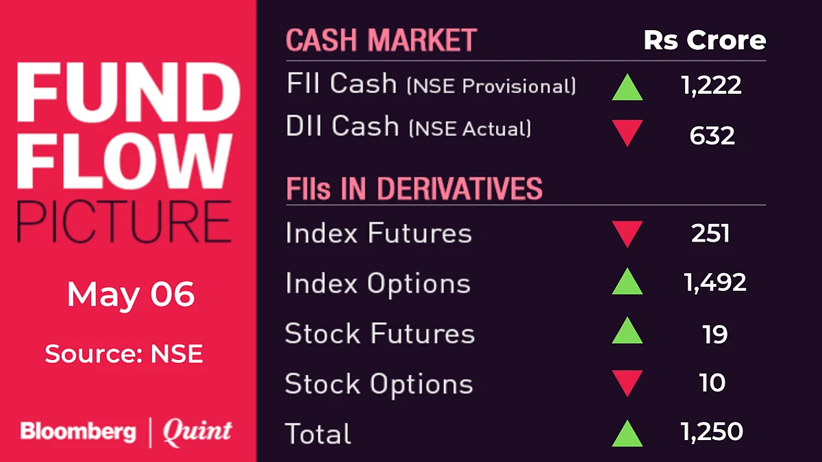 All You Need To Know Going Into Trade On May 7