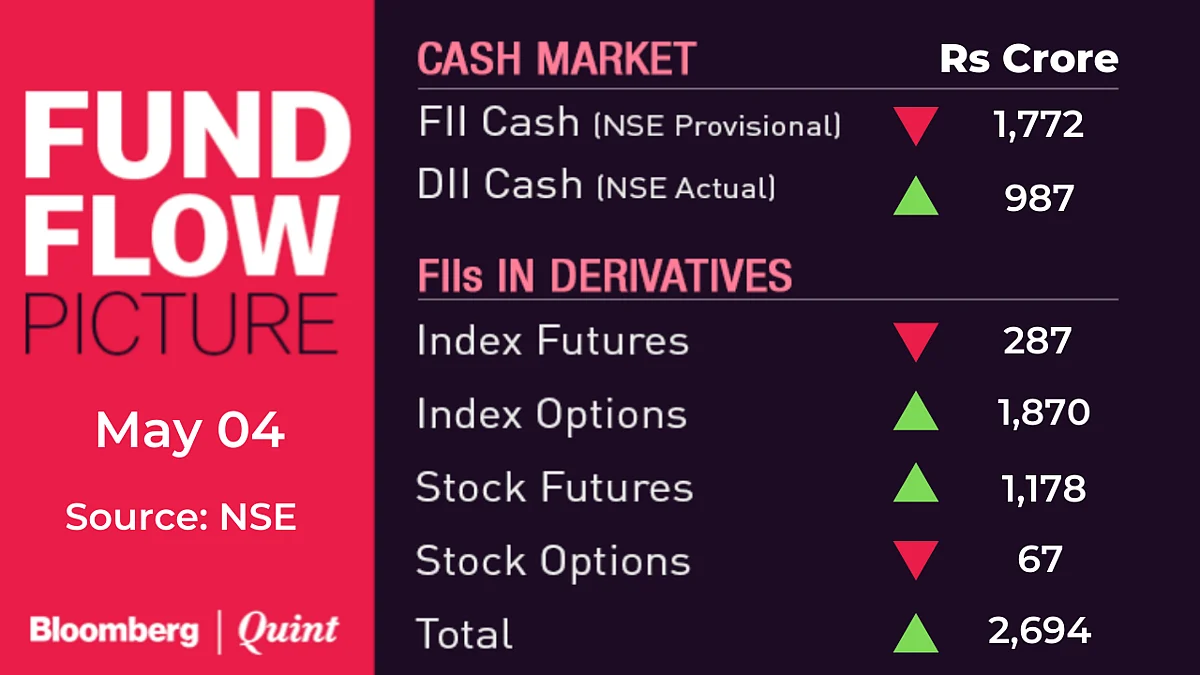 All You Need To Know Going Into Trade On May 5