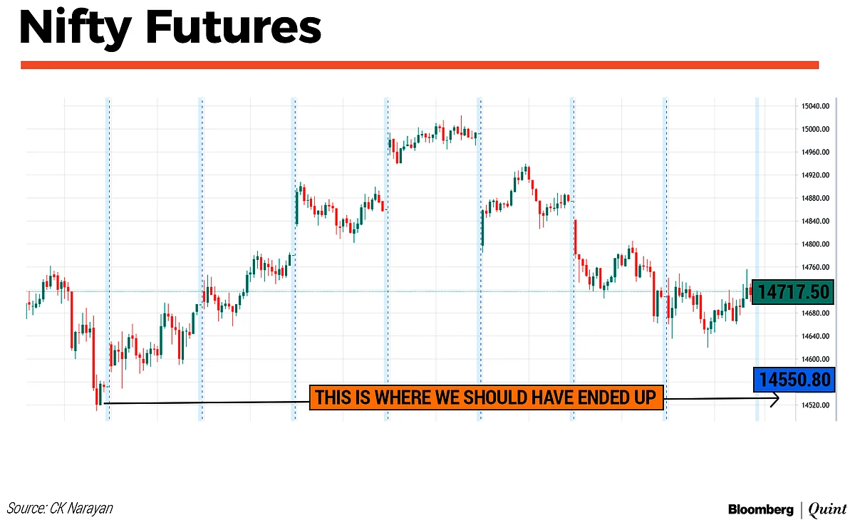 Nifty This Week: Technical Charts And More – Stock-Specific Moves Lie Ahead
