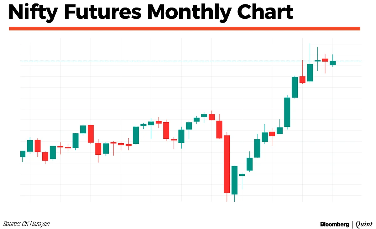 Nifty This Week: Technical Charts And More – Stock-Specific Moves Lie Ahead