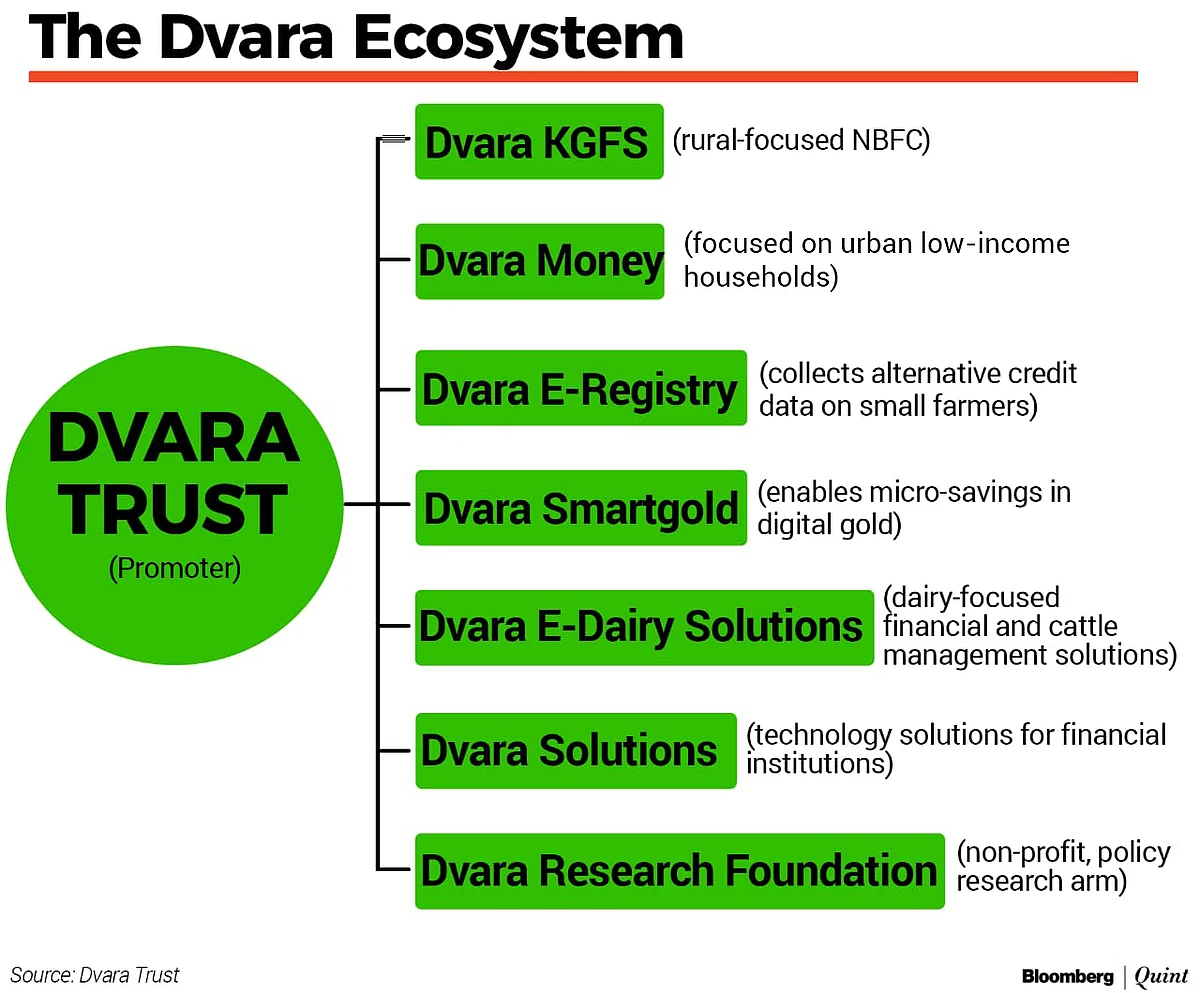 Dvara’s Journey Comes Full Circle As It Seeks A Small Bank Licence