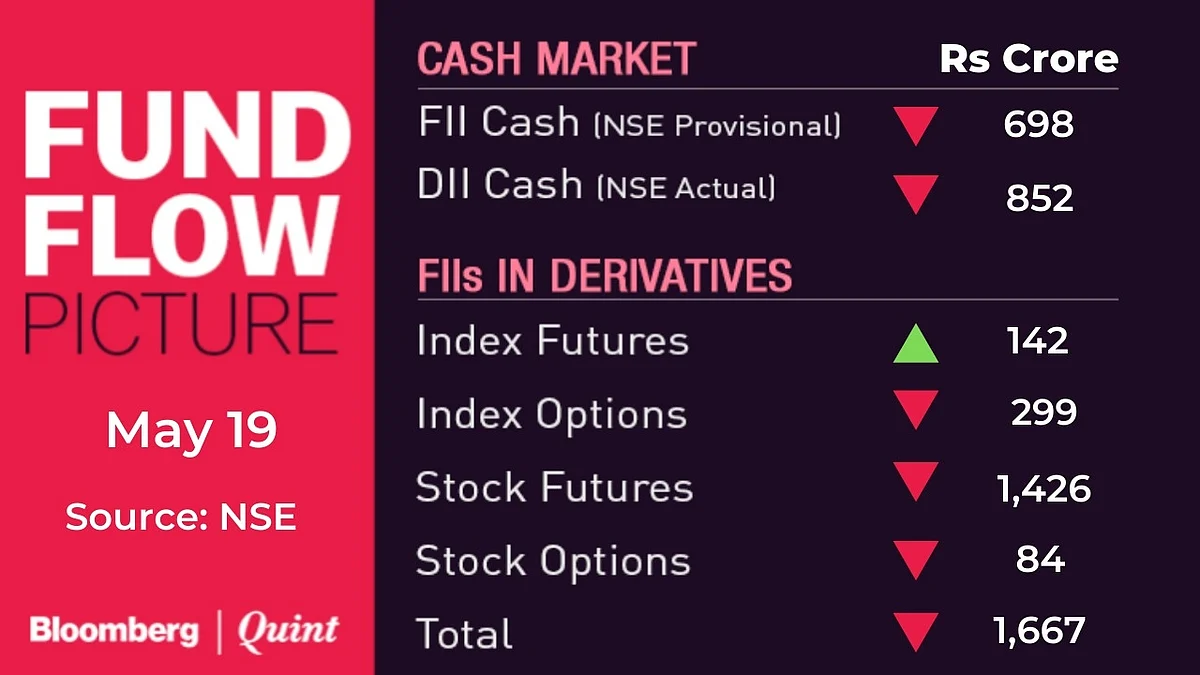 Stocks To Watch: Axis Bank, Fertiliser Stocks, HPCL, Indiabulls Housing, Tata Steel