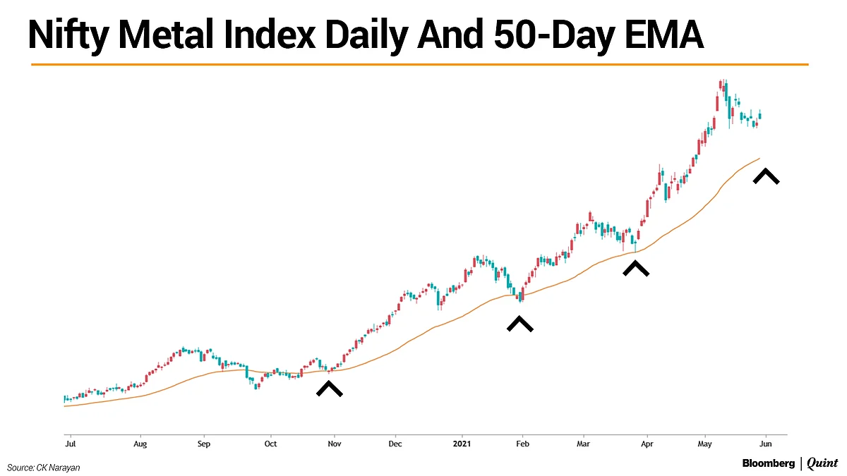 Nifty This Week: Technical Charts And More – At New High, How Much Steam Left For June?