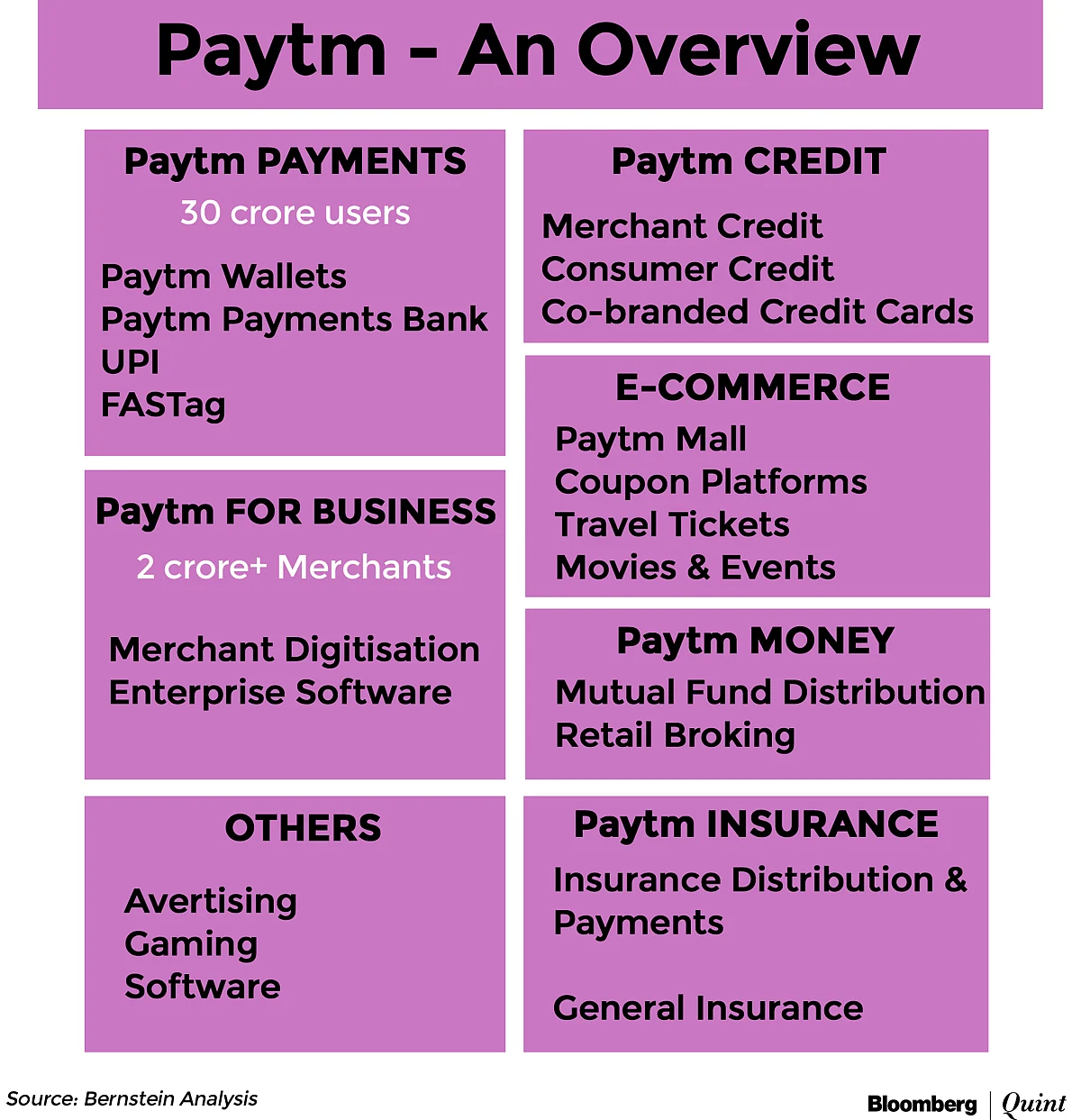 Is Vijay Shekhar Sharma’s Paytm IPO-Ready?