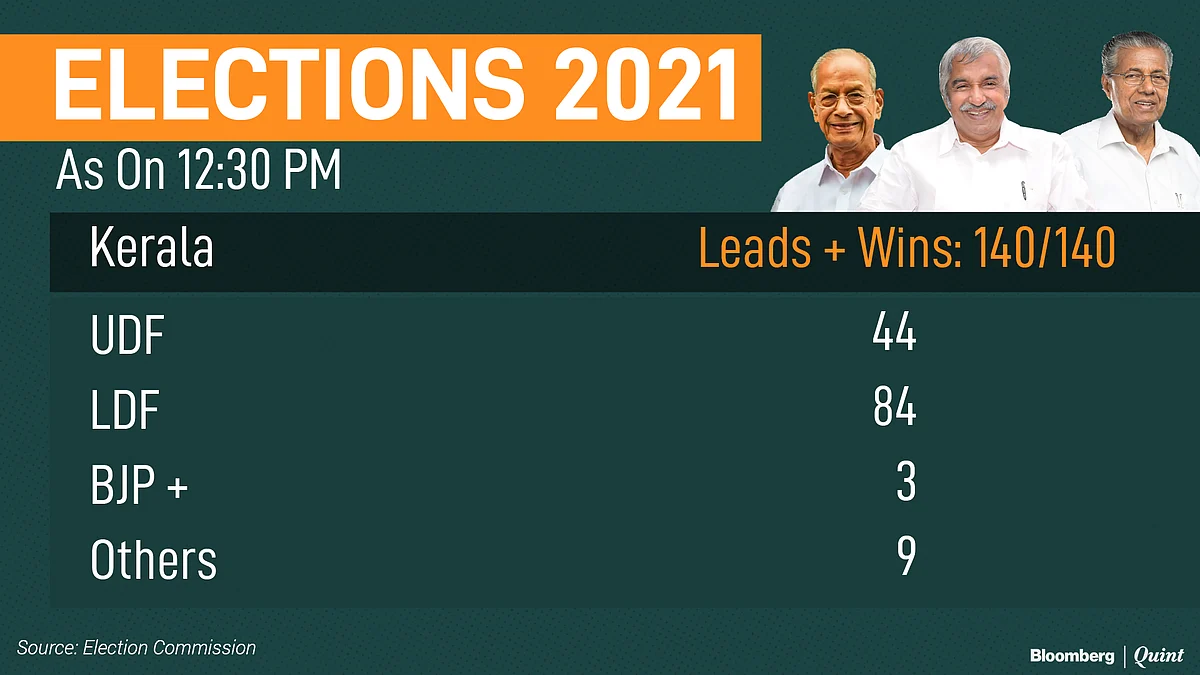 Election Results: Incumbents Win Big In West Bengal, Assam, Kerala; Tamil Nadu Chooses DMK