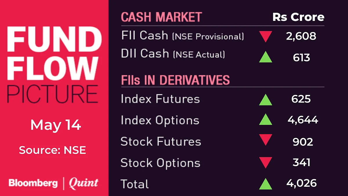 All You Need To Know Going Into Trade On May 17