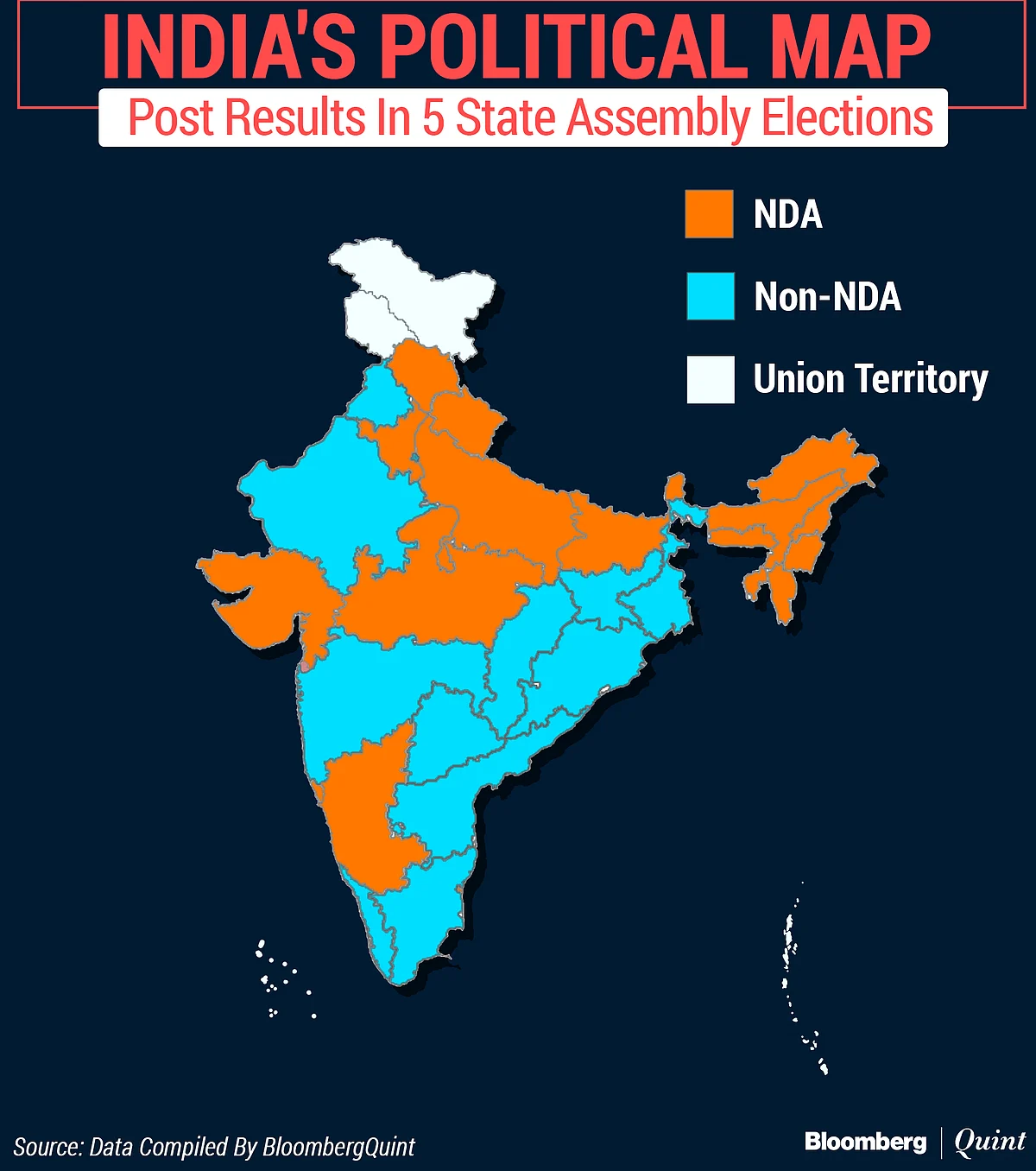 Election Results: Incumbents Win Big In West Bengal, Assam, Kerala; Tamil Nadu Chooses DMK