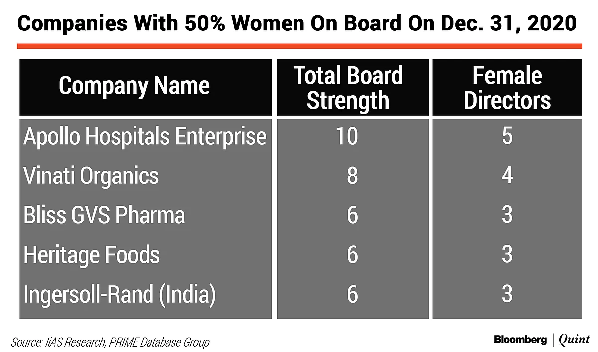 Time For Nifty 500 Boards To Hit Refresh, Says IiAS