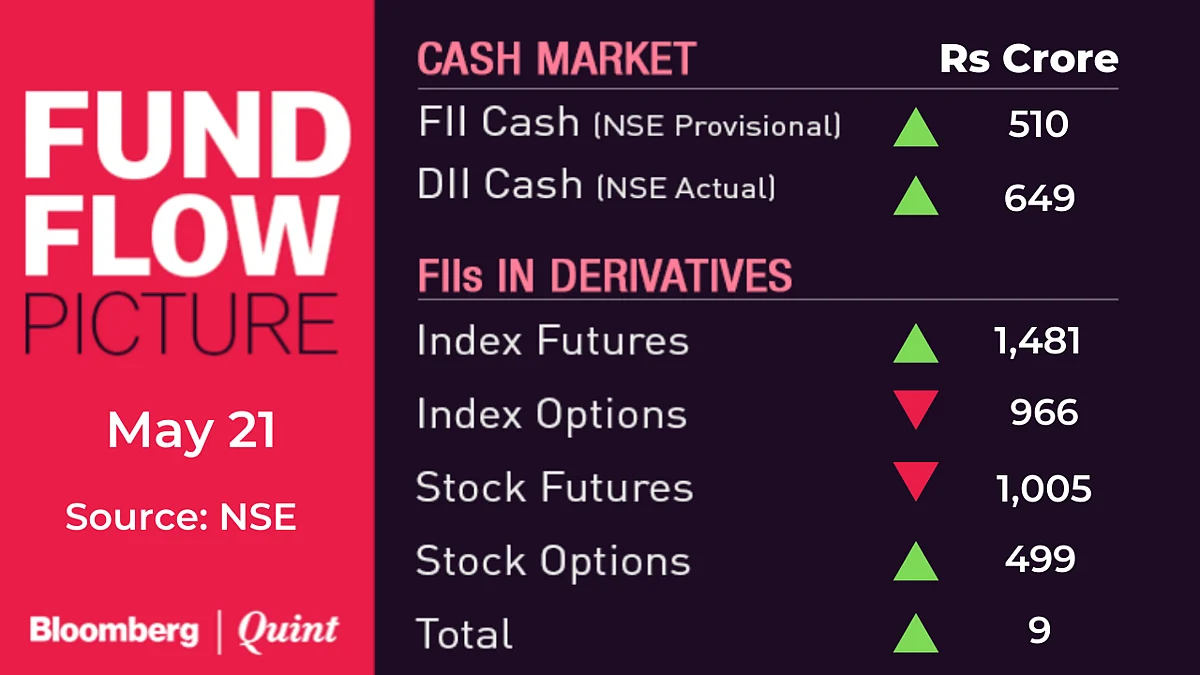 All You Need To Know Going Into Trade On May 24