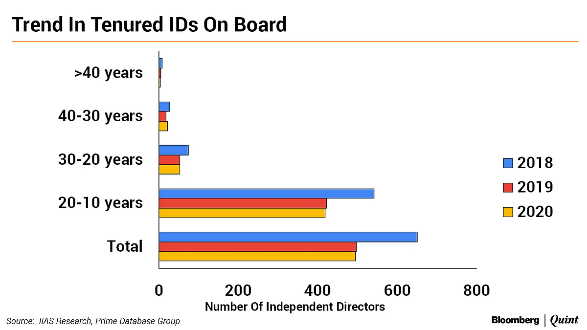 Time For Nifty 500 Boards To Hit Refresh, Says IiAS