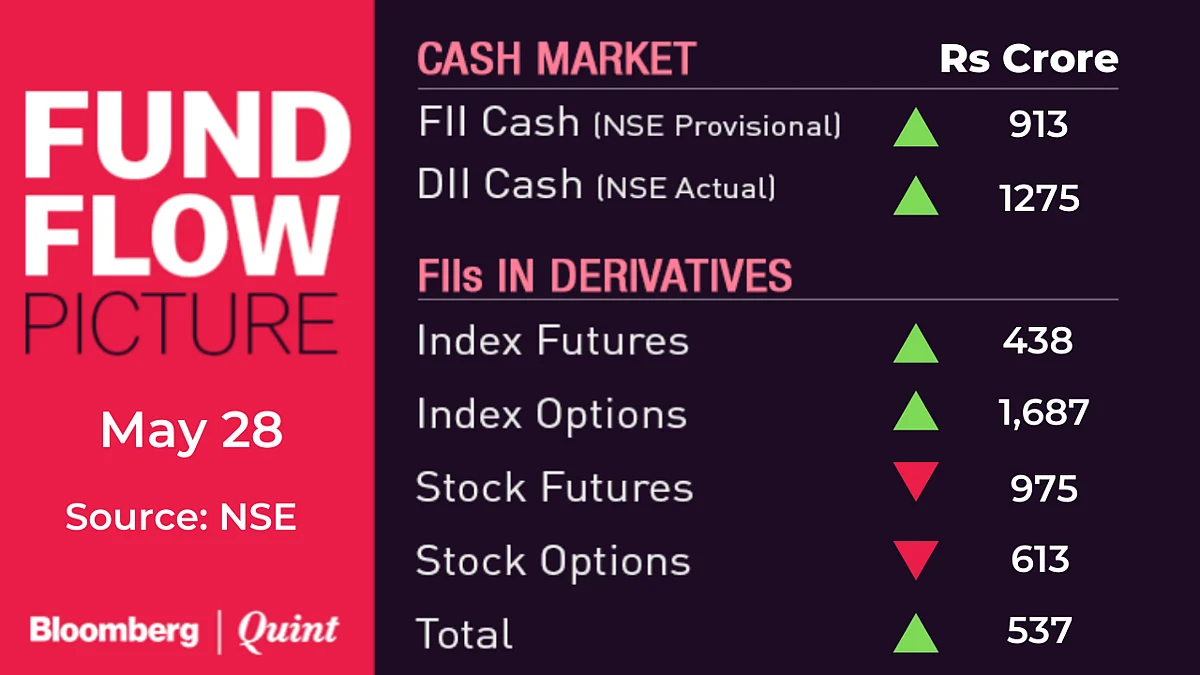 All You Need To Know Going Into Trade On May 31
