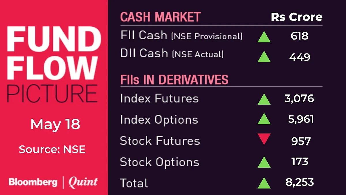 All You Need To Know Going Into Trade On May 19