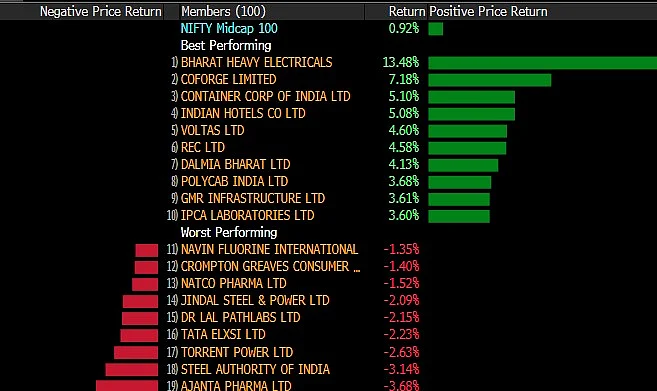 Sensex, Nifty Snap Four-Session Winning Streak As Selloff In Metals, Banks Offset OMCs Rally