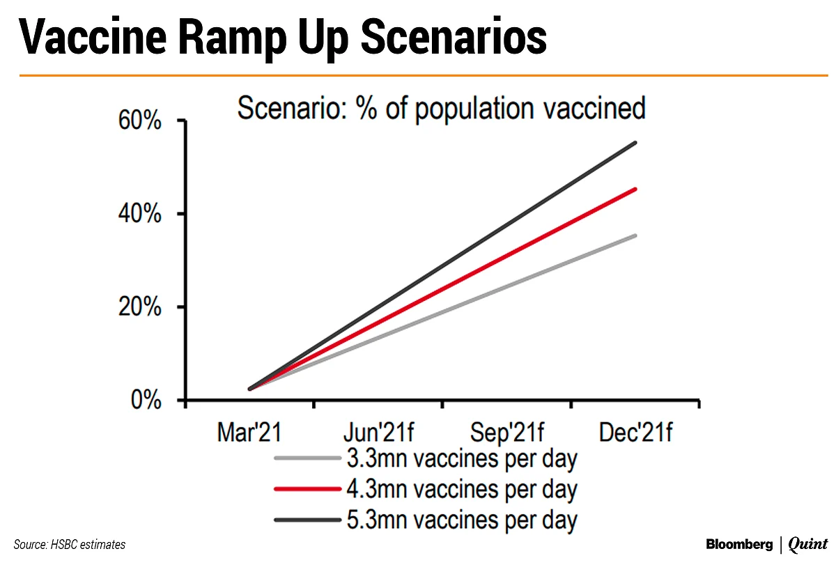 The Who, What, When Of Vaccination In India: BQ Explains