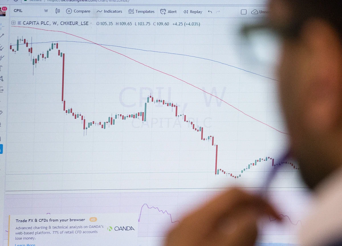 Nifty This Week: Technical Charts And More – Clues On How To Trade In May