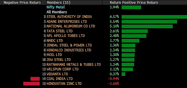 Sensex, Nifty End Volatile Session Flat As Slump In Titan, IndusInd Counters Gains In Airtel, Adani, SBI Life