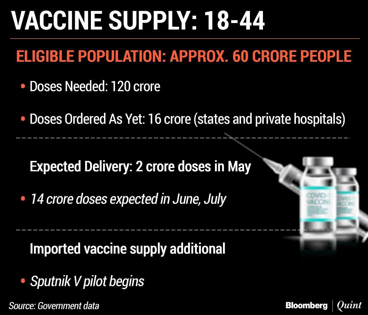 Vaccination Timeline For 18 To 44-Year-Olds