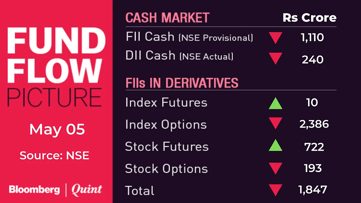 All You Need To Know Going Into Trade On May 6
