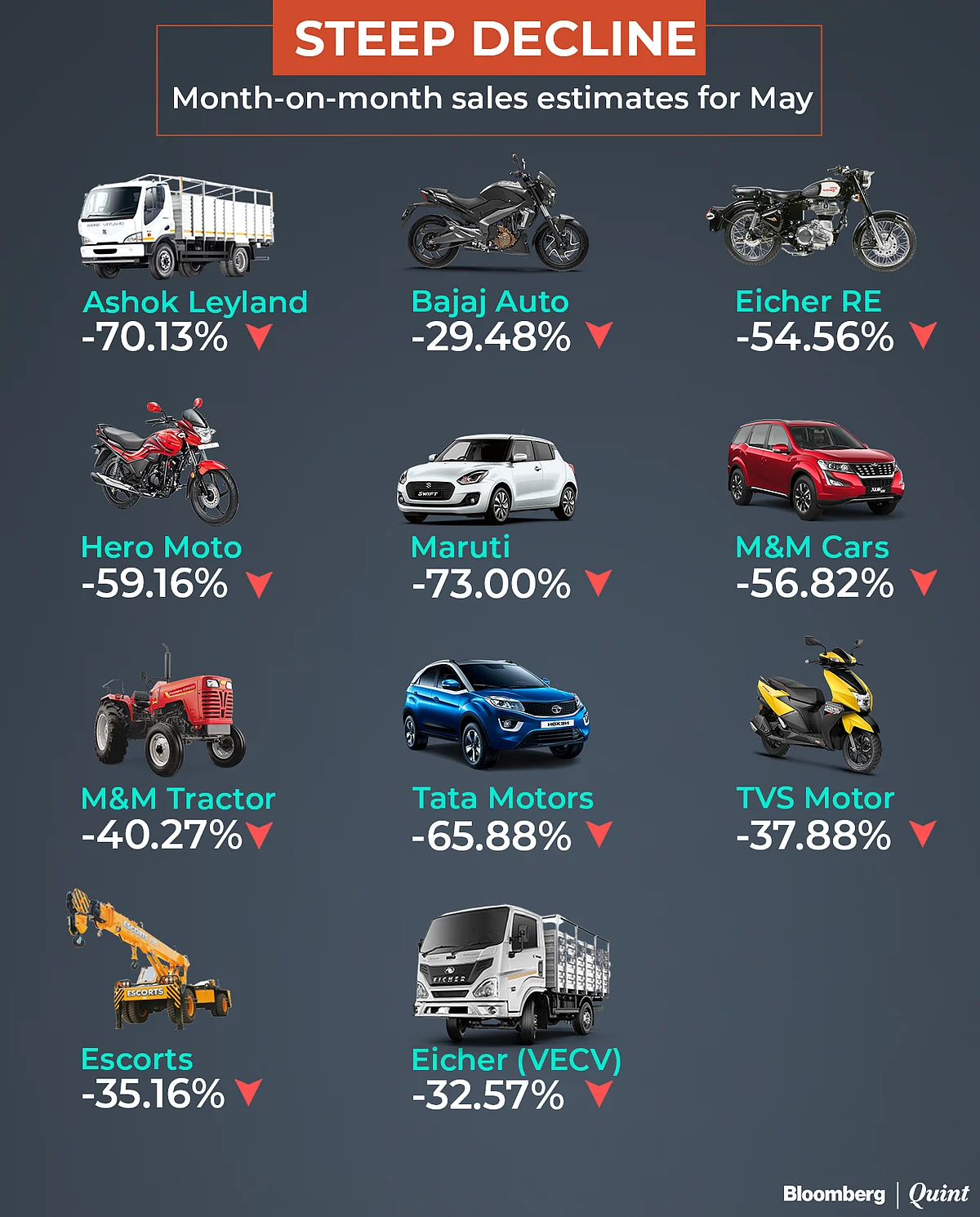 Here's How Bad May Is Estimated To Be For Auto Firms