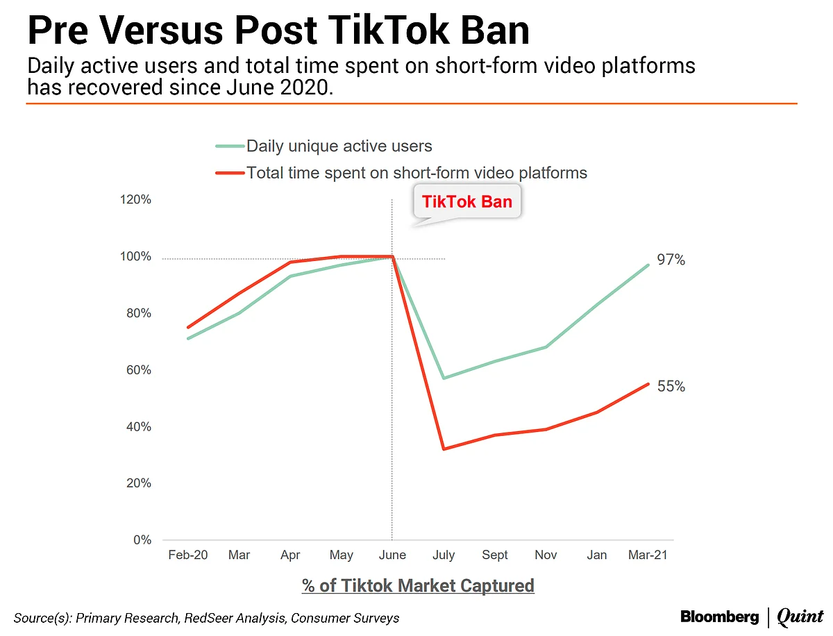 Startup Street: No TikTok? No Problem.