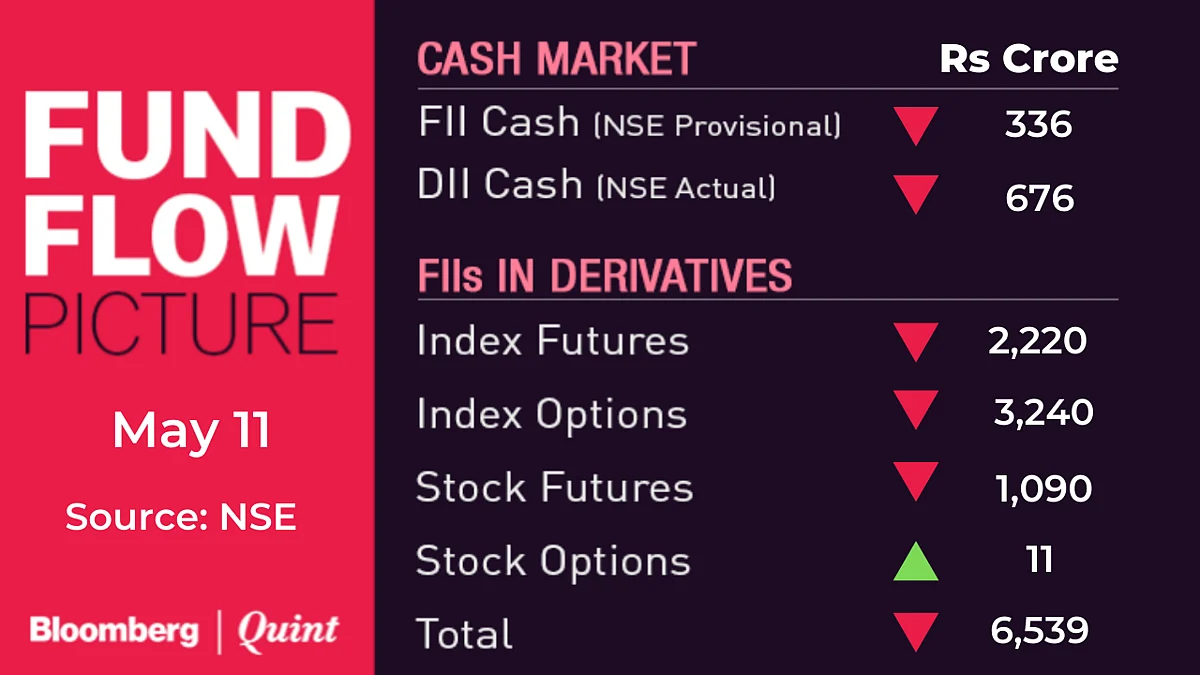 All You Need To Know Going Into Trade On May 12