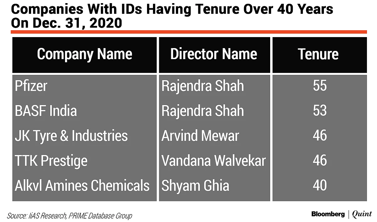 Time For Nifty 500 Boards To Hit Refresh, Says IiAS