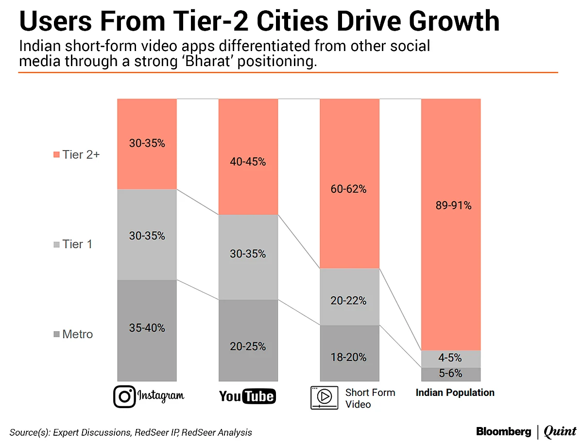 Startup Street: No TikTok? No Problem.