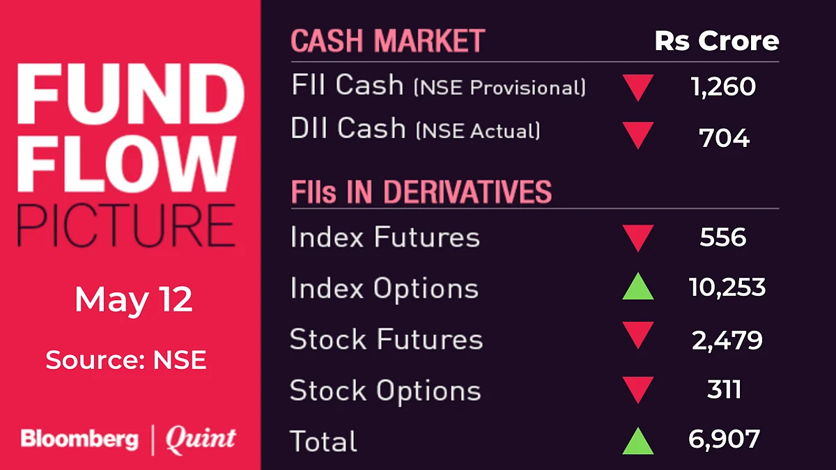 All You Need To Know Going Into Trade On May 14