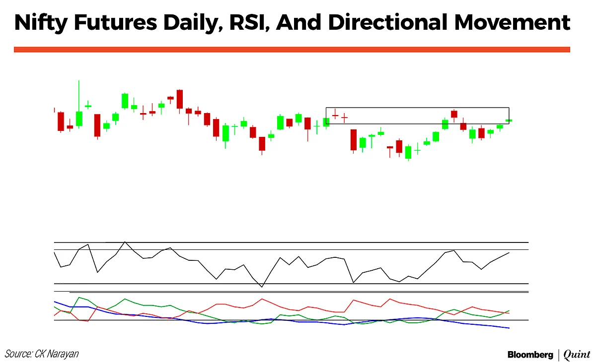 Nifty This Week: Technical Charts And More – Just Stay In The Market, Say The Indices
