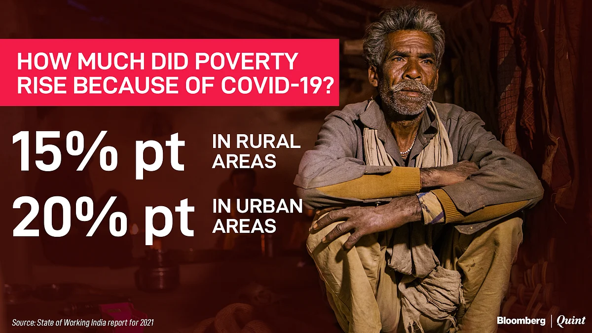 Covid Pushed Nearly 23 Crore Indians Into Poverty, Estimates This Study