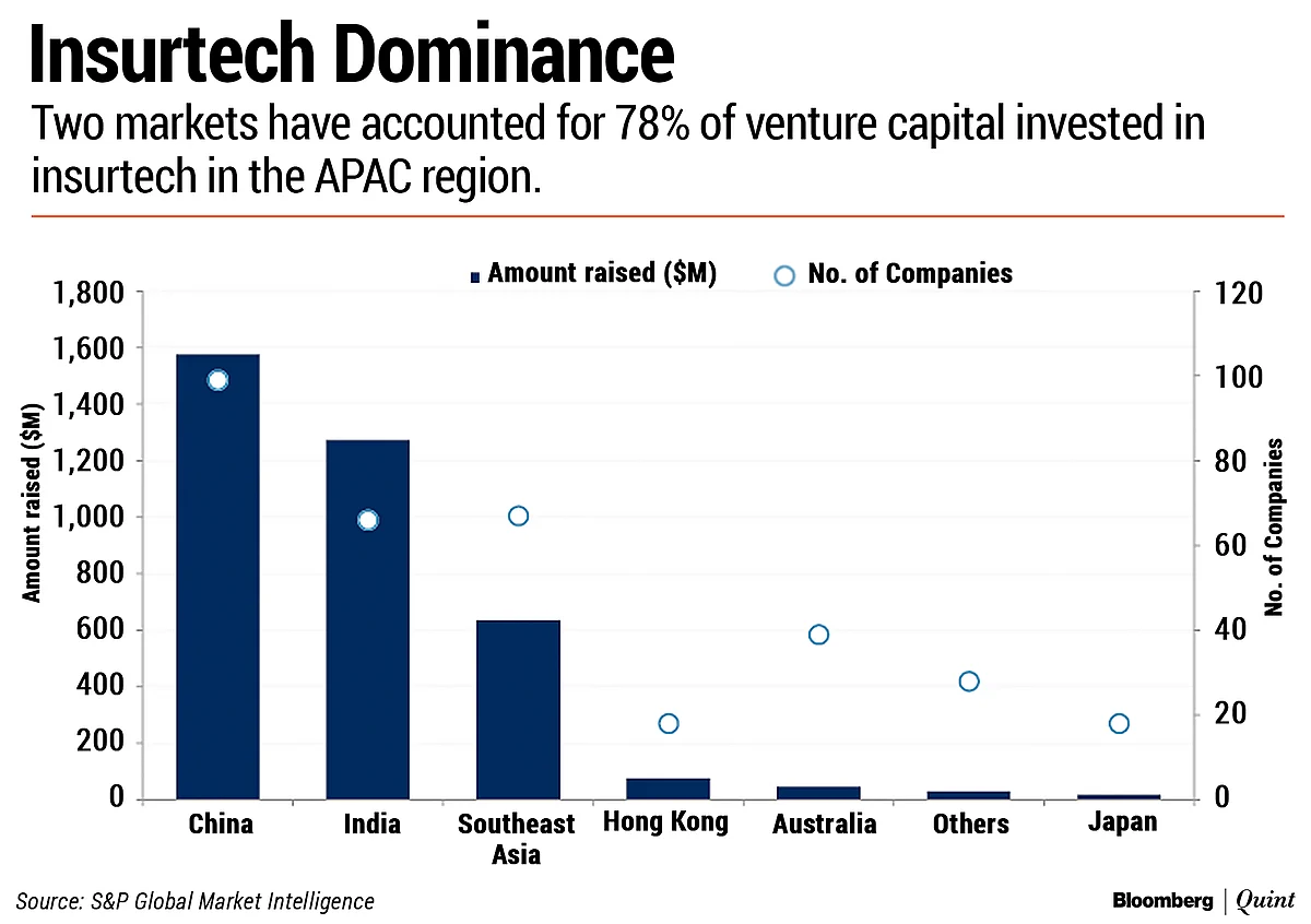 Startup Street: Space Race Funding, Ratan Tata-Backed Unicorn And More