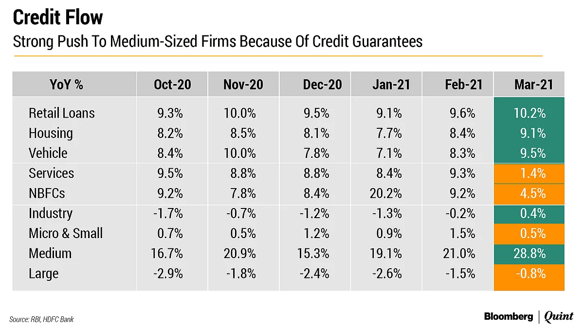 Monetary Policy: RBI’s Firefight Redux