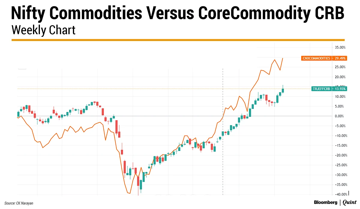 Nifty This Week: Technical Charts And More – Clues On How To Trade In May