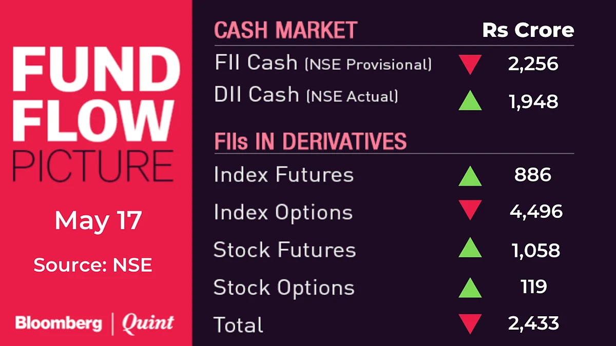 All You Need To Know Going Into Trade On May 18