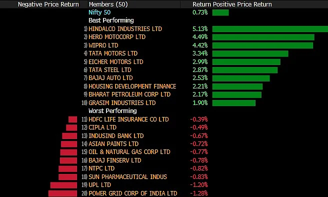 Sensex, Nifty Gain For A Second Day As Rally In Metal Stocks Continues