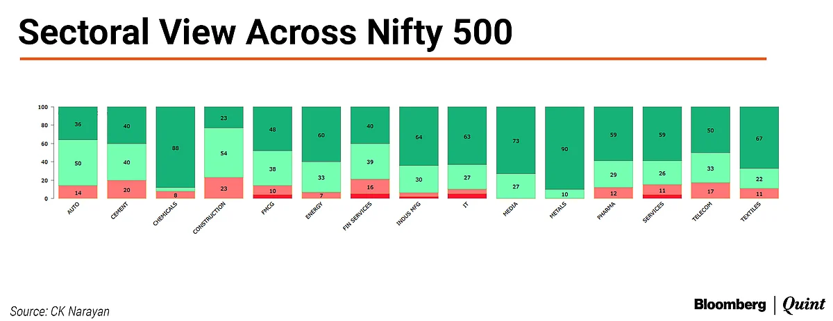 Nifty This Week: Technical Charts And More – Why These Bulls Don’t Scare Easy