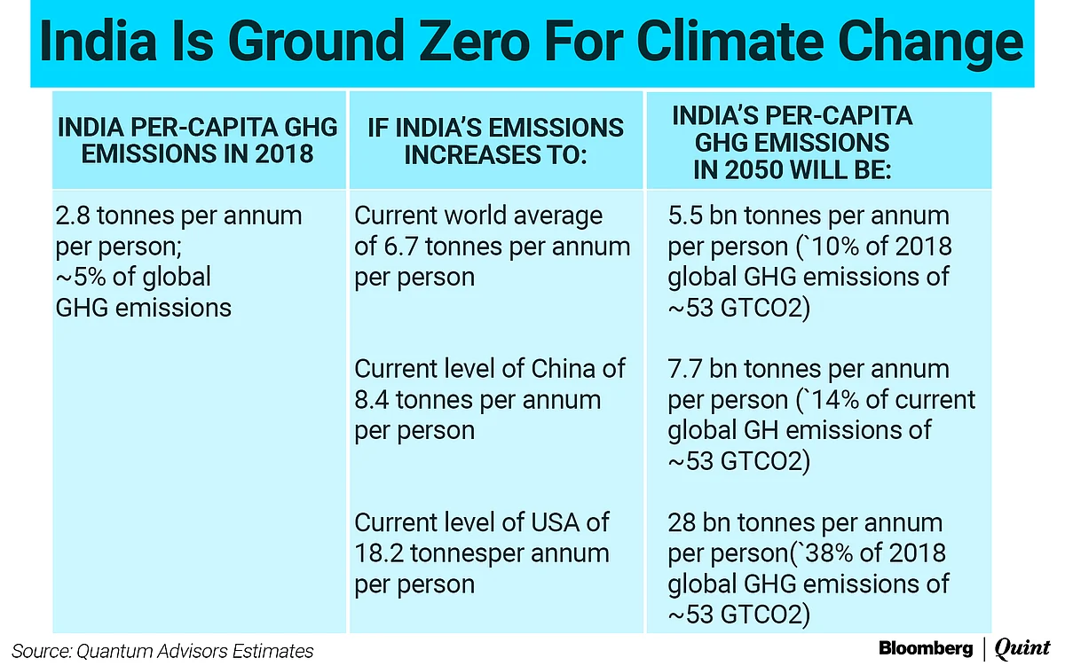 Time Is Running Out For Climate Action