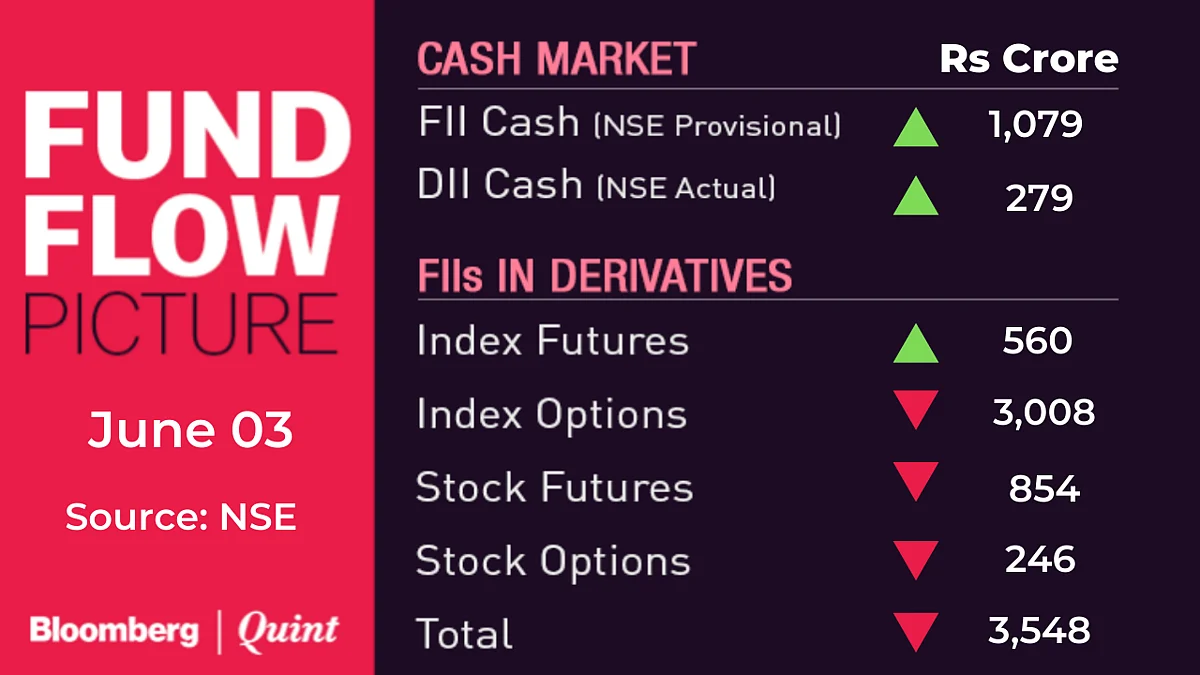 All You Need To Know Going Into Trade On June 4