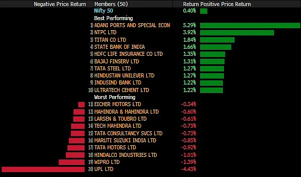 Sensex, Nifty Close Higher After A Volatile Session; Adani Stocks Stage A Comeback