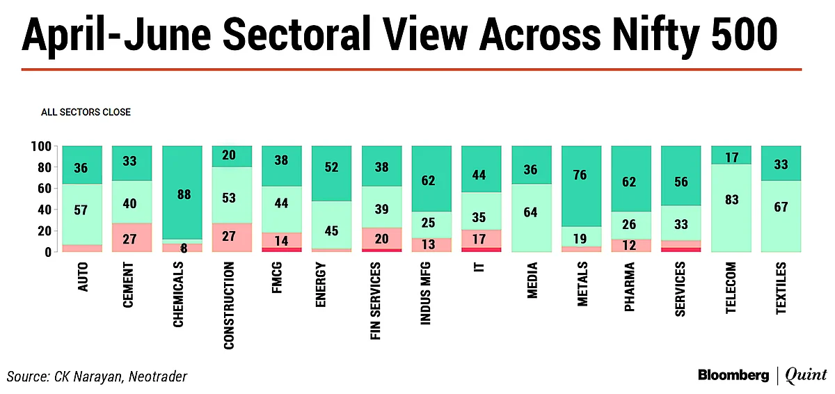 Nifty This Week: Technical Charts And More – Complacency Setting In?
