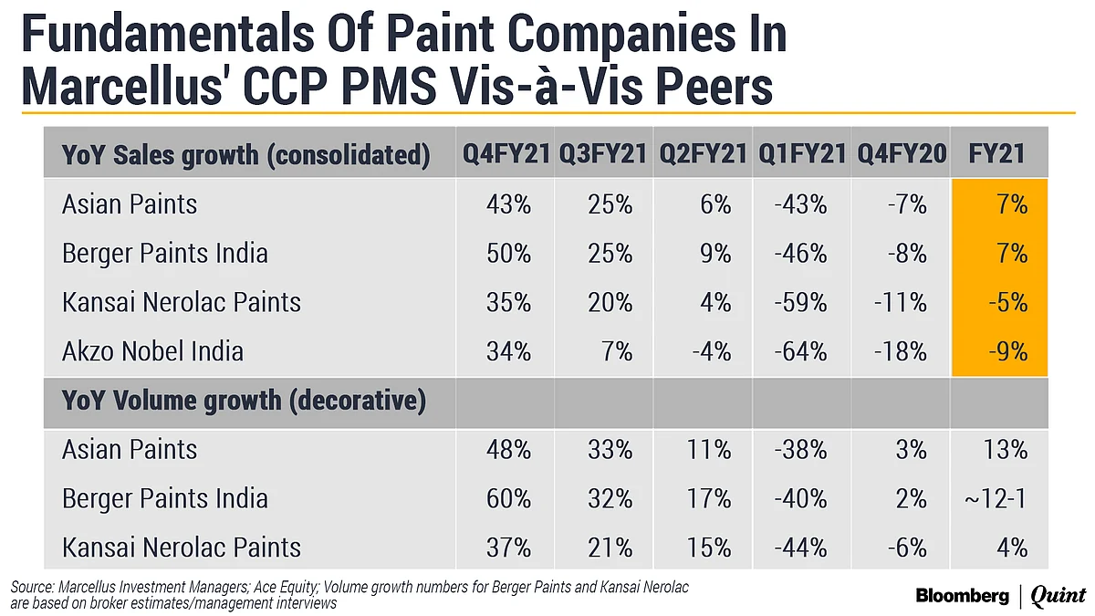 India’s Greatest Cash Generation Machines Keep Compounding