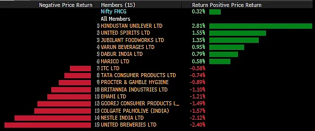 Sensex, Nifty Halt Four-Week Winning Streak; Adani Stocks Pummeled