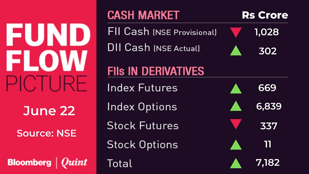 All You Need To Know Going Into Trade On June 23