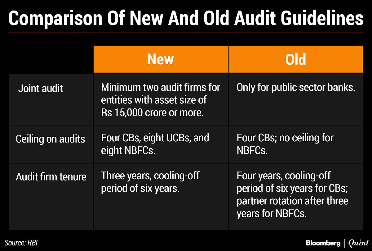 RBI’s Bank Audit Fantasy