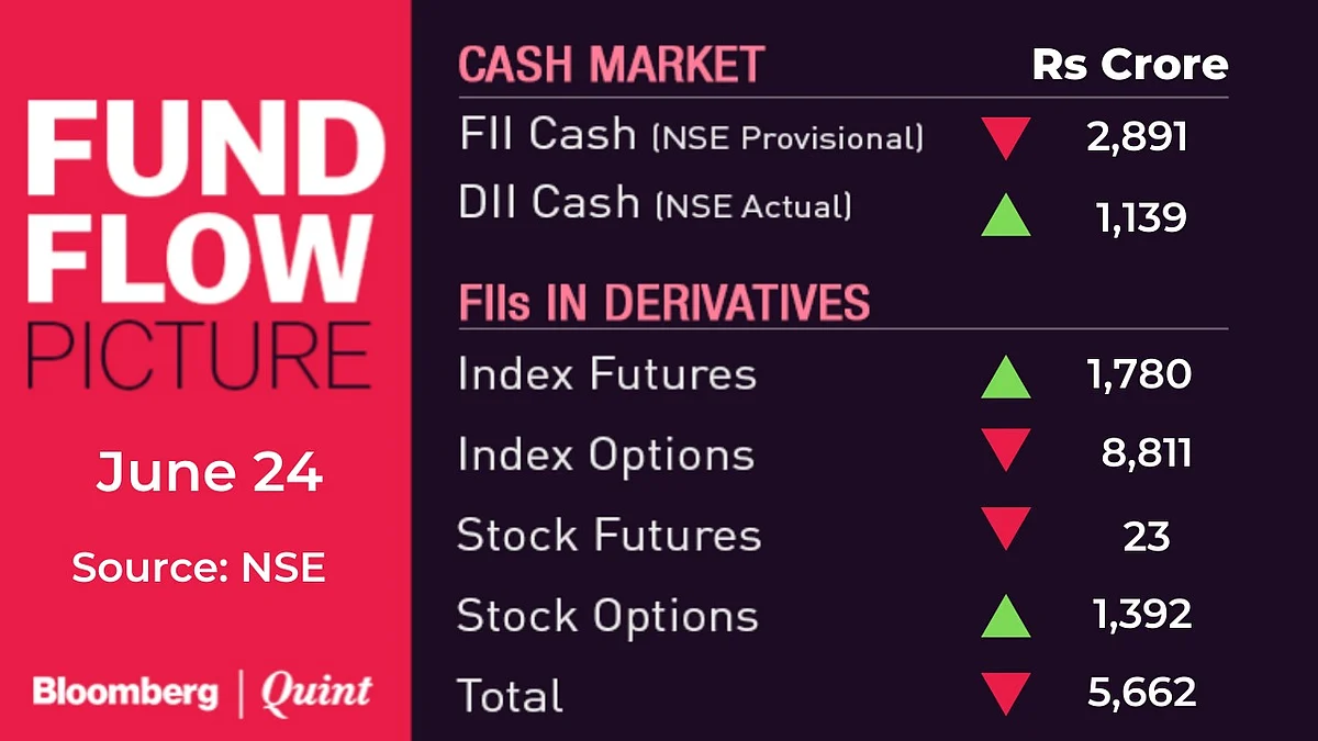 All You Need To Know Going Into Trade On June 25