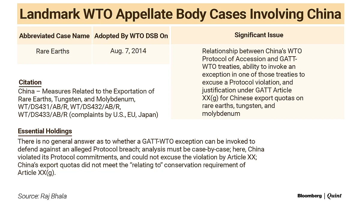China In WTO @ 20: Lessons For India And The World